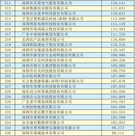 平安500強排名_平安健康圖片