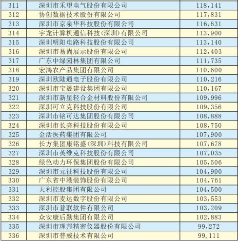 平安500强排名_平安健康图片