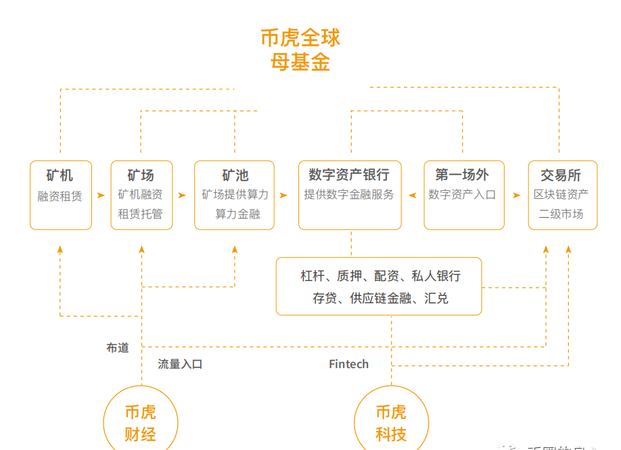 曝光 | bihuex币虎交易所以高收益吸引投资者,联合项目方割韭菜-区块链315