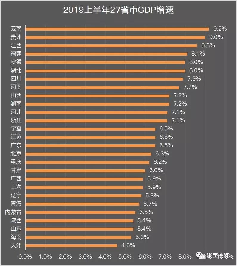 2019辽宁省gdp_辽宁省与陕西省的2019年全年GDP来看,两者成绩如何(3)