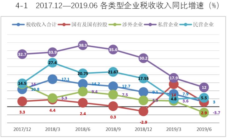 2018年民营企业经济总量_民营企业图片(2)