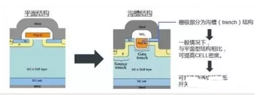 碳化硅二极管和碳化硅mos管你了解多少