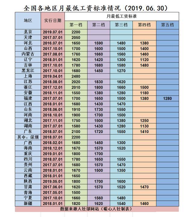 普洱城人口_普洱市法院招录人员了(3)