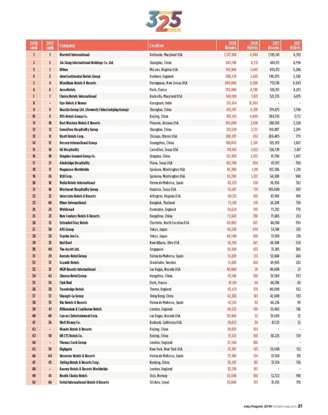 餐饮集团排名_餐饮营业执照(2)