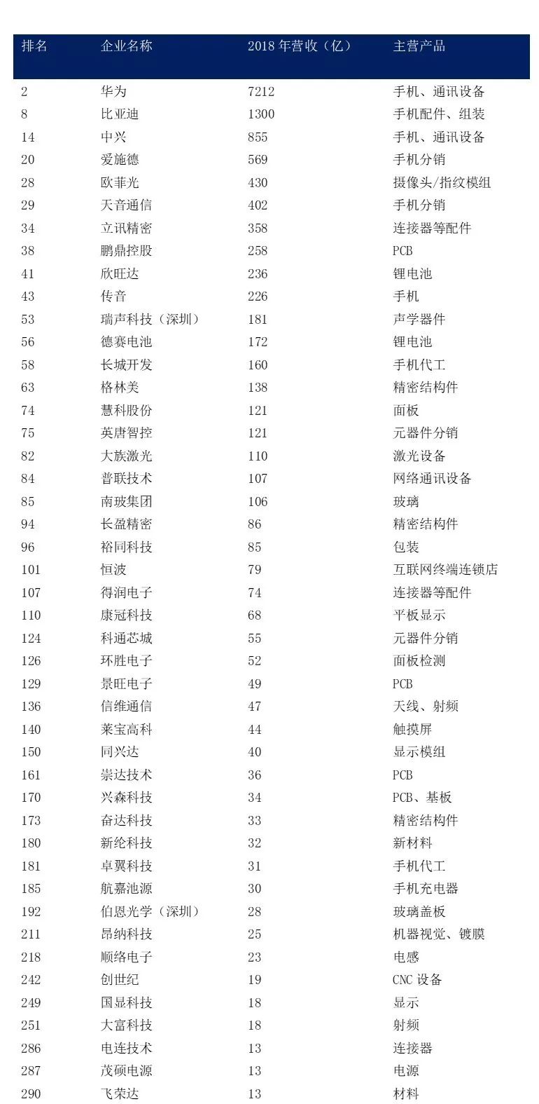 2019企业排行榜_2019中国轮胎企业排行榜发布 总计53家企业
