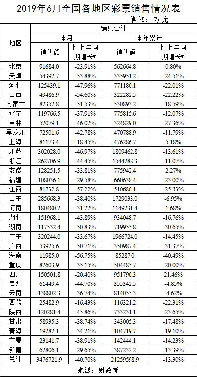 彩票计入国家GDP吗
