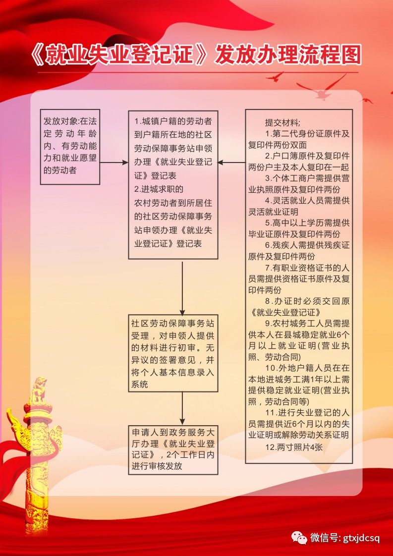 就业失业登记证办理流程图 425da6f41023474f9fb02904e7833039.jpeg