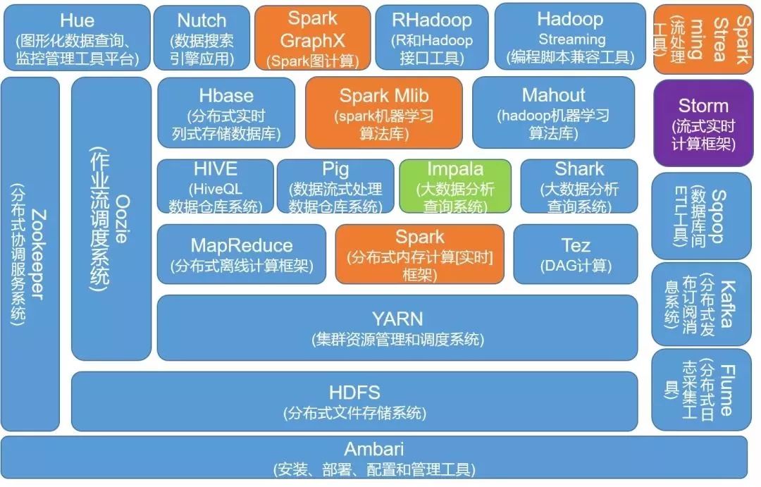 数据挖掘 招聘_狗熊会线上招聘会 彩虹无线 主题演讲 数据挖掘工程师招聘宣讲(2)