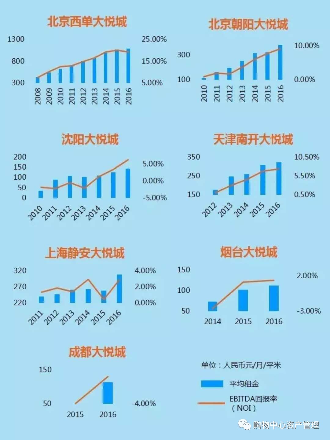 怎么用gdp测算投资回报率_牛怎么画简笔画
