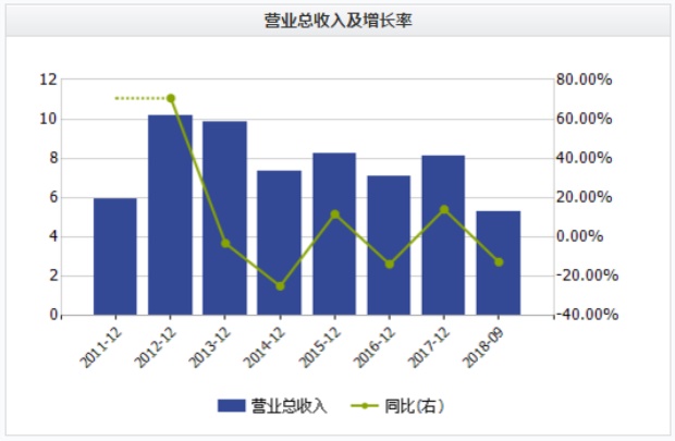 董事长职责范围_董事长的职责