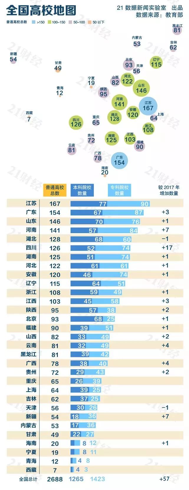 最新全国高校地图出炉:哪些城市大学最多?