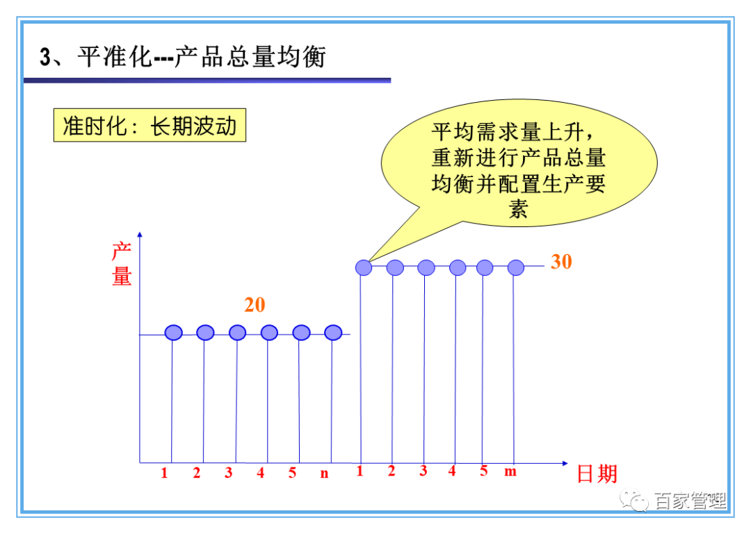 ppt以均衡化少人化流程化为特征的准时化生产