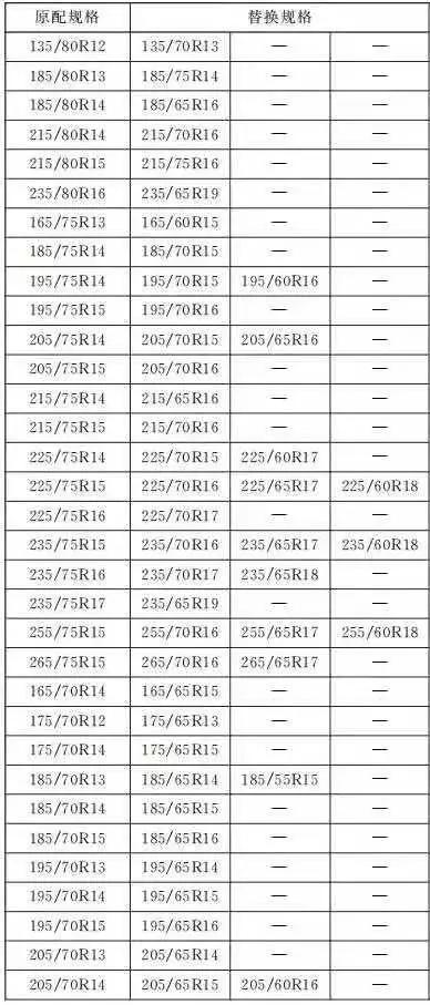 重磅!轮胎规格替换国家标准(最新版)