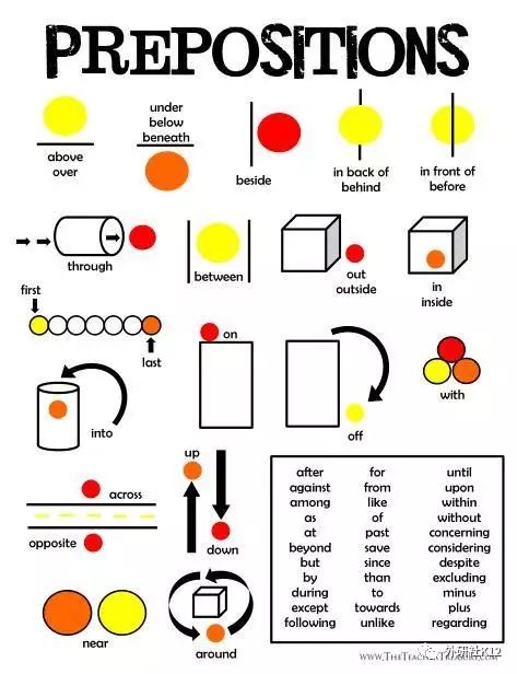 英语介词教学资源 —— 总有一款适合您 !