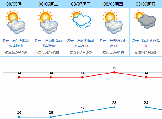 台风组团了8号9号已生成10号蓄势待发对东莞的影响是