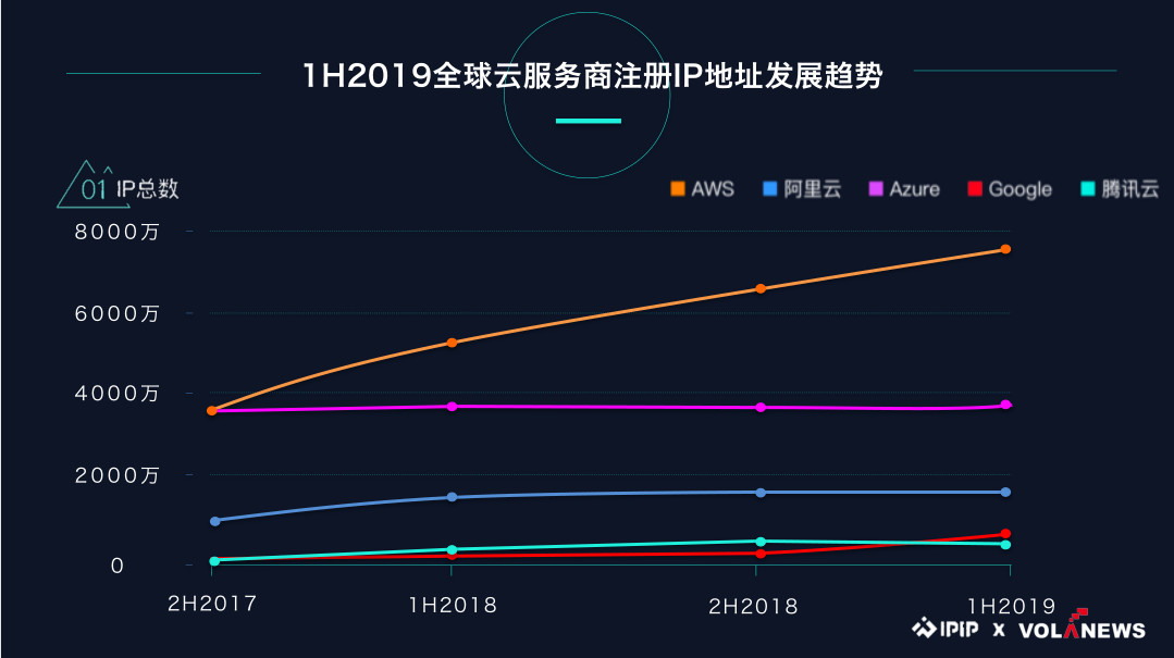 代理服务器ip吗