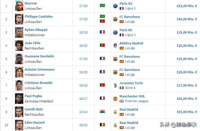 足球历史排名_足球简笔画(3)