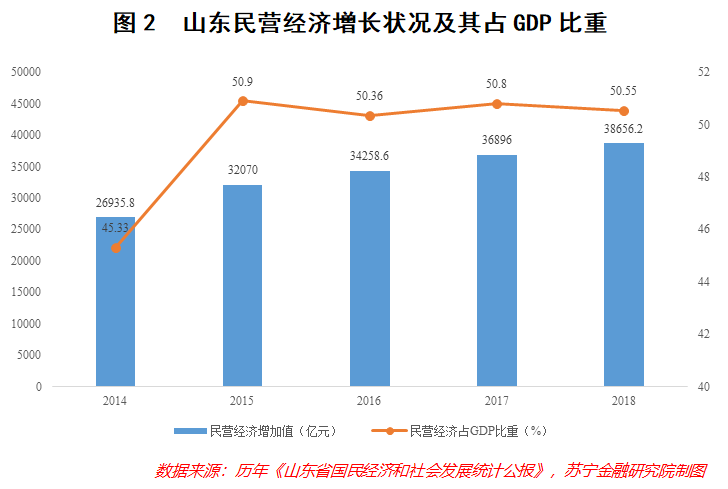 山东经济总量挺大为什么很穷_山东经济管理大学