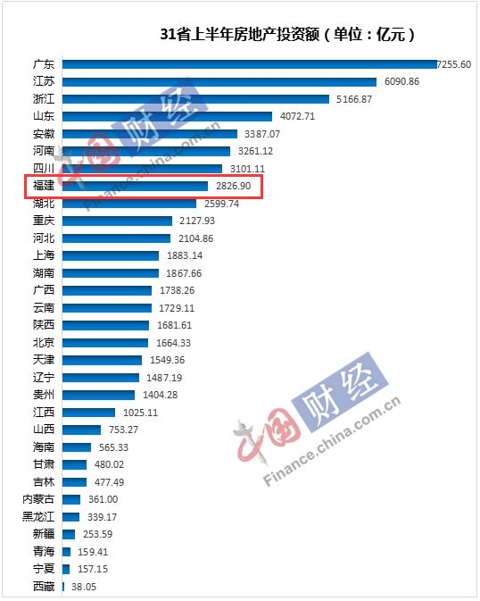 厦门房地产投资与GDP_股市赚钱就买房,还行得通吗 值得一看(2)