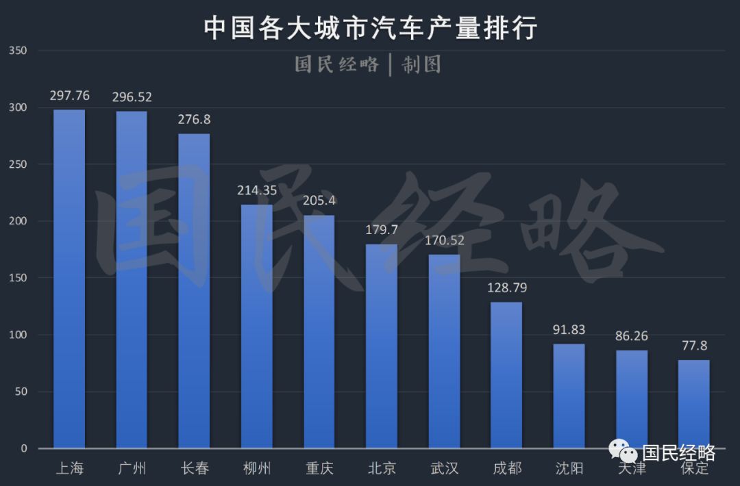 省会城市gdp揭晓_2020世界城市gdp(3)