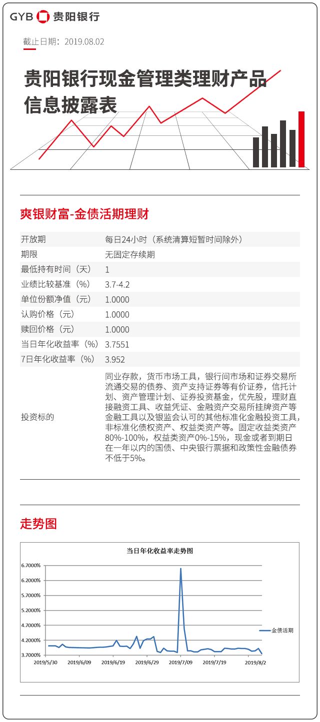 贵阳银行短信提醒现在还收费吗多少钱