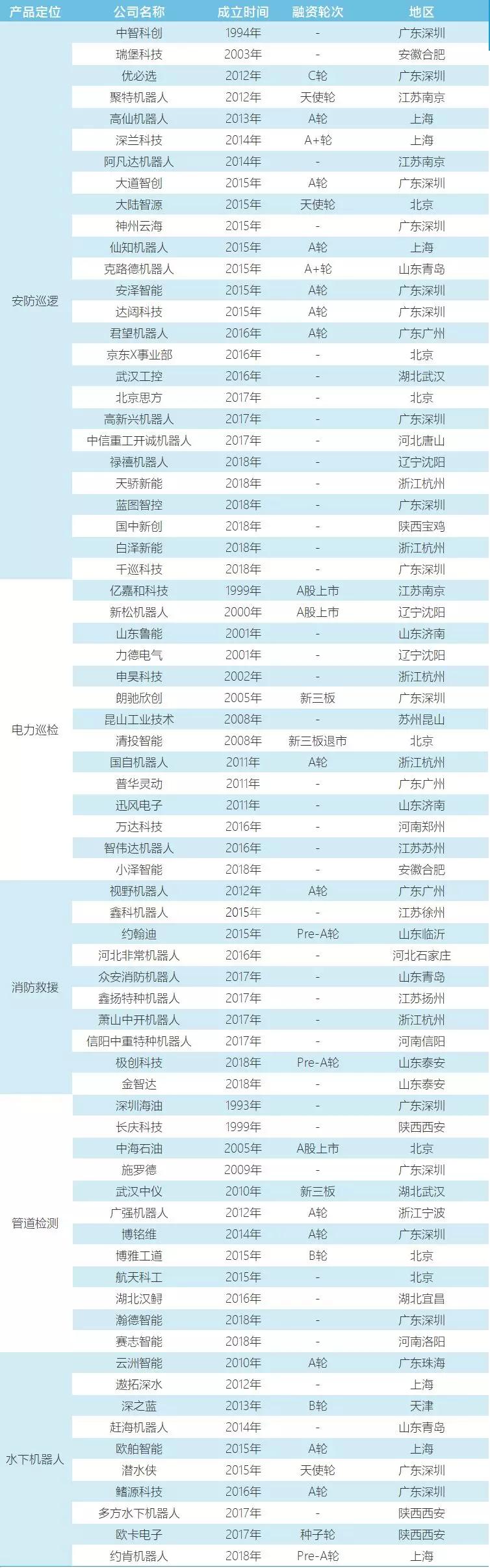 关注 | 那些从事特种工作的变形金刚们