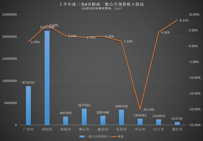 深圳有什么支撑gdp_5年后GDP超4万亿 深圳高房价的支撑,终于找到了...(2)