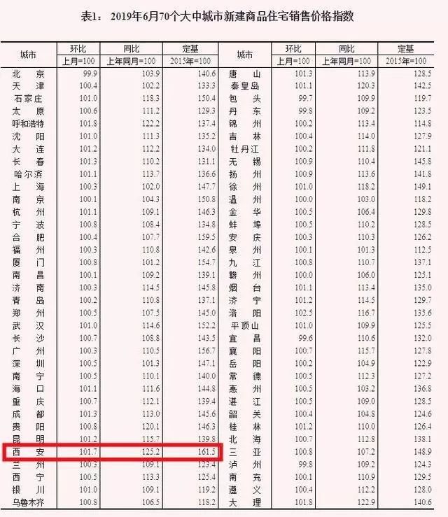 全国2019gdp城市排名50_2019全国城市gdp排名(3)