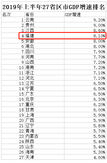 厦门房地产投资与GDP_股市赚钱就买房,还行得通吗 值得一看(3)