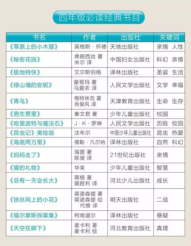 搜罗了很多书单,发现贴心的《人民日报》早就从696位名师的推荐书目