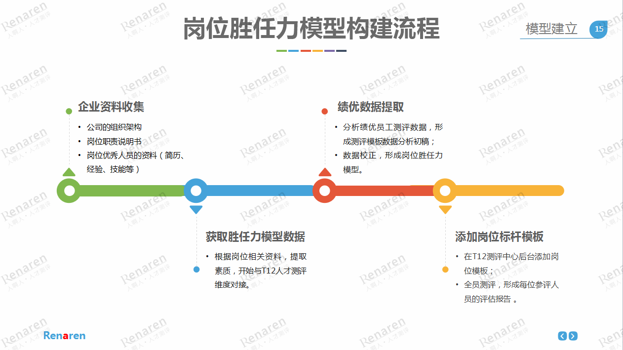 提升人才价值的人才盘点之道(下)