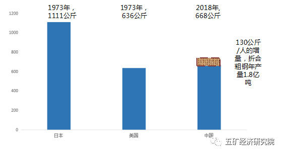 如何看待中国gdp数据的质量_一张图看中国GDP数据质量(3)