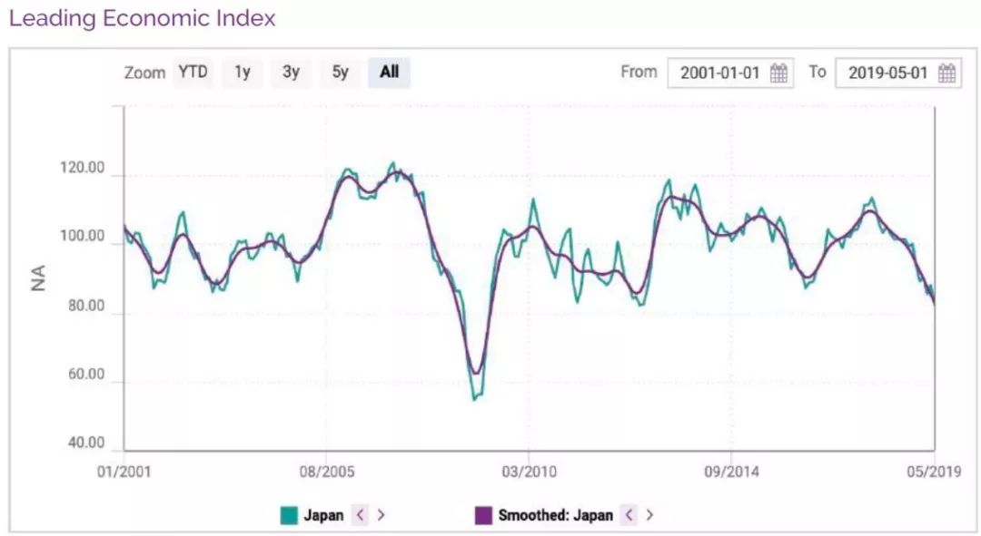 日本2019经济总量_日本泡沫经济图片