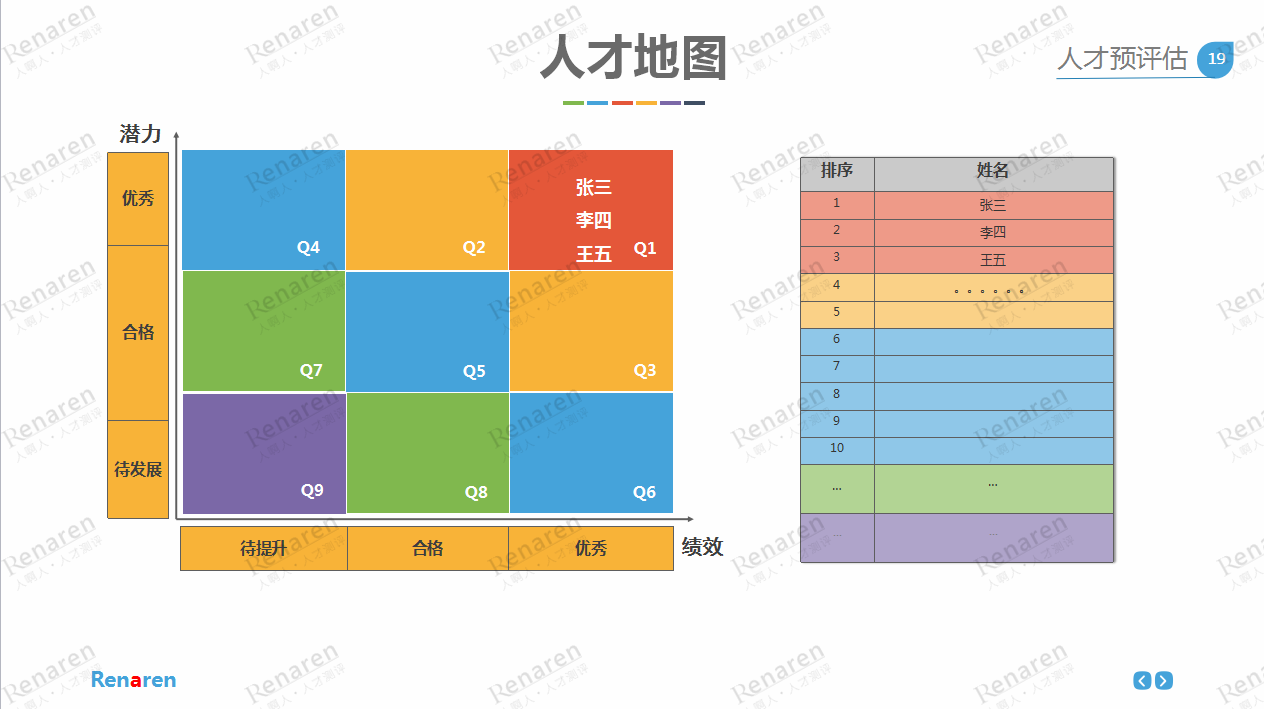 提升人才价值的人才盘点之道下