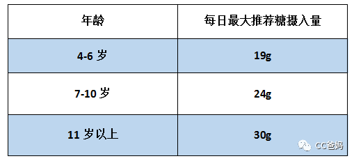                     比起糖果，这些“隐形糖”才要娃命！