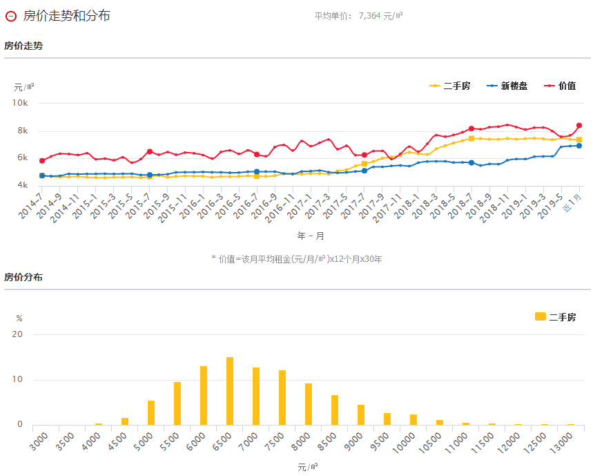2月份有哪些值得关注的最新动态？