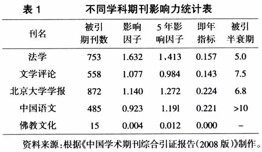人口学因素_调查报告 公众休闲娱乐观新变化及其影响因素(2)