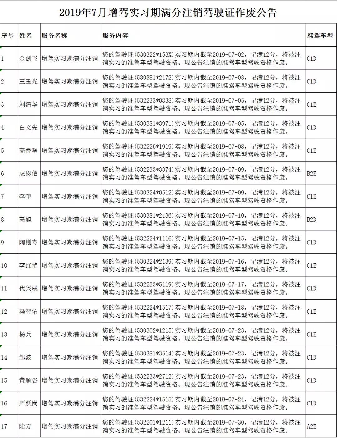 7月,曲靖这17人增驾实习期满分注销驾驶证作废.