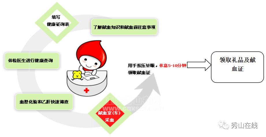 AB型血人口_人口普查