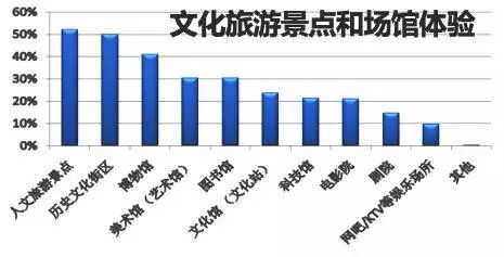 2019旅游业的gdp_2019人均gdp市排名(2)