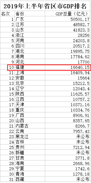 福建连城gdp排名_福建龙岩各区县市GDP总量(3)