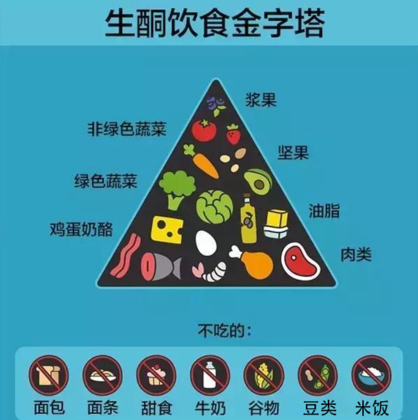 什么是生酮饮食视频 889c3fc52fce491ebe2312e87e27bd0b.png