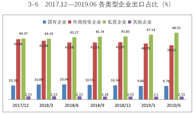 民营企业gdp占比_世界各国gdp占比饼图