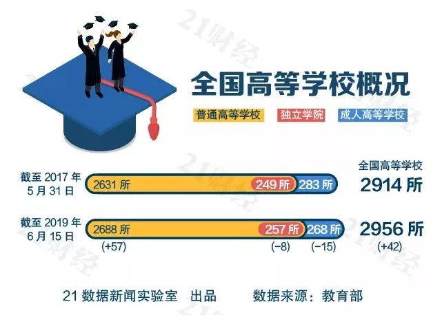 最新全国高校地图出炉:哪些城市大学最多?