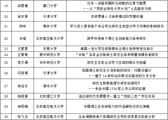 流动人口管理论文大纲_论文大纲参考模板