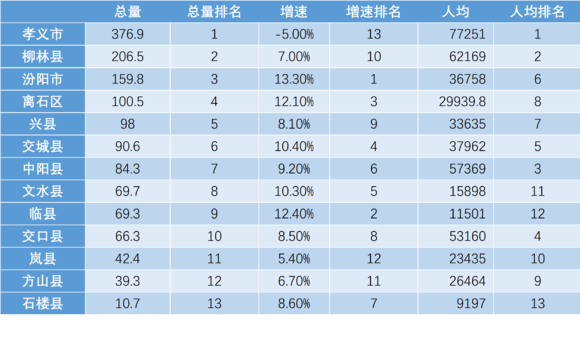 2021县gdp排行