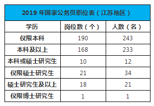 硕士以上学历占总人口比例_老年人占总人口比例图