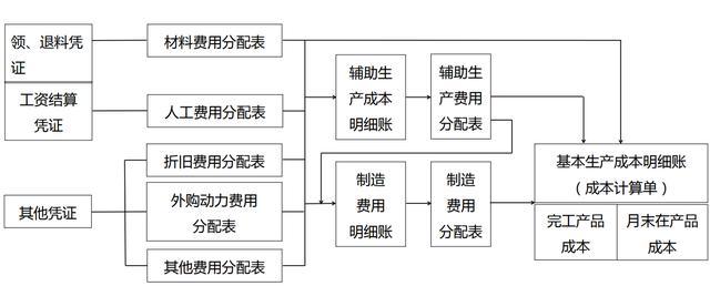 品种法怎么用