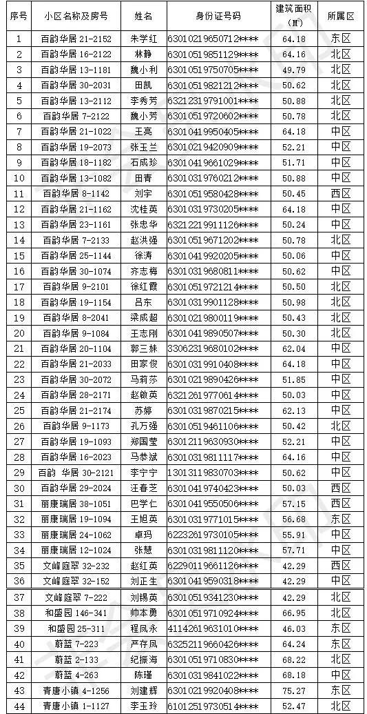 2019西宁gdp_西宁火车站