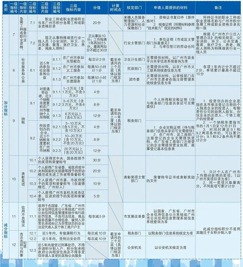 河南省人口管理系统登录_河南省地图(3)
